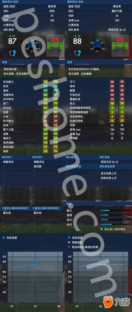 《實況足球2017（PES2017）》大師聯(lián)賽穆斯塔法哈吉解析 穆斯塔法哈吉好用嗎