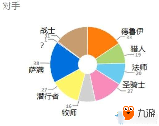 爐石傳說冰法大型詳盡攻略 爐石傳說冰法大型詳盡攻略介紹