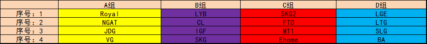 斗魚NGACUP 第四賽季6月29日揚(yáng)帆起航