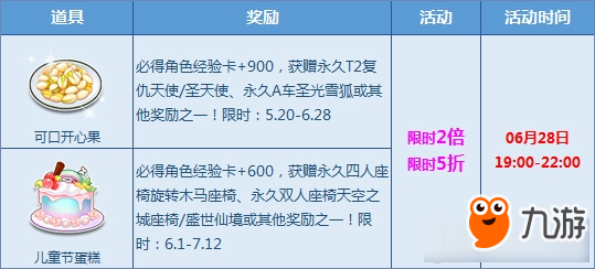 《QQ飛車》寶箱5折+2倍月末來襲 贏永久T2復仇天使