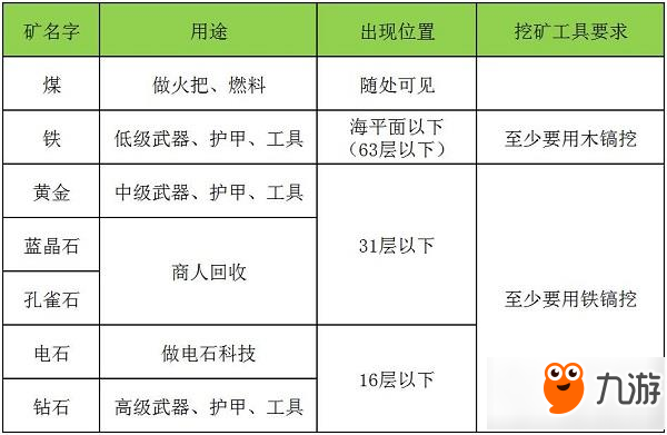 迷你世界手游鉆石礦要怎么挖 挖礦教程