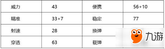 cf手游双持斯泰尔天使双形态评测