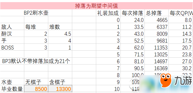 FGO鬼葫蘆怎么刷？羅生門鬼葫蘆速刷攻略大全