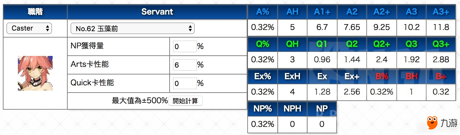 《Fate Grand Order》600萬茨木明湖組打法攻略