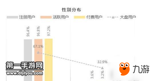 腦洞大開 女主播會(huì)玩亂世王者嗎