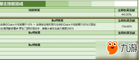 命運冠位指定fgo杰克單禮裝單挑100w茨木攻略