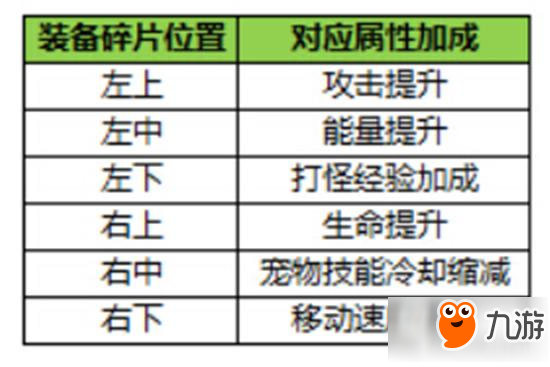 萌宠加成有玄机 《乱斗吧勇士》宠物系统解读