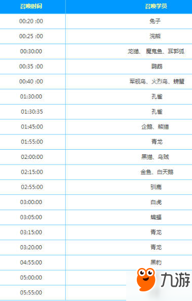 諾亞幻想手游召喚時間表 召喚時間對應(yīng)學(xué)員匯總