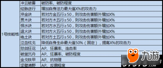 大話西游手游坐騎怎么培養(yǎng) 坐騎技能分析