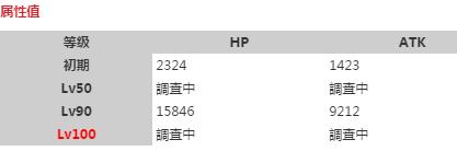 命運冠位指定fgo日服山魯佐德屬性進詳細資料