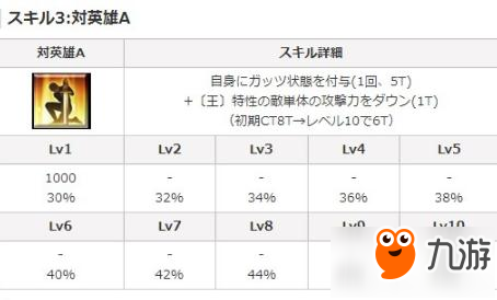 命運冠位指定fgo日服山魯佐德屬性進詳細資料