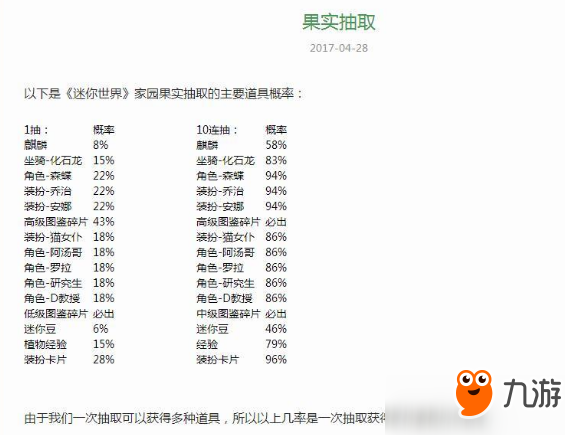 迷你世界果實(shí)抽取概率是多少？迷你世界果實(shí)抽取概率公布