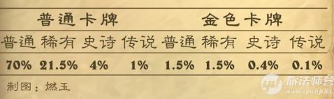 爐石傳說卡牌不重復研究 你的卡包升值分析