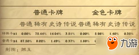 爐石傳說卡牌不重復(fù)研究 你的卡包升值分析