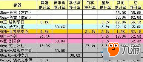 《DNF》90版本剑魂武器选择