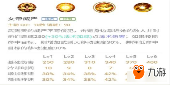 天下君臣奉我為主 王者榮耀武則天進(jìn)階攻略