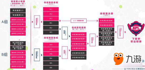 突出重圍 球球大作戰(zhàn)BPL春季決賽6強(qiáng)名單出爐