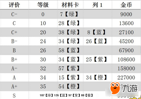 数据帝：街篮S阶满训练营需要花多少钱