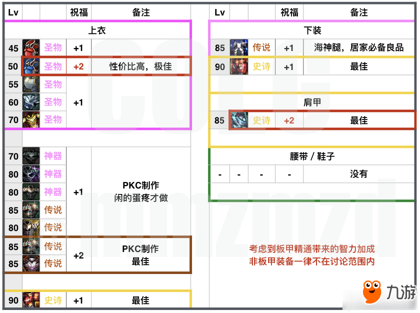 《DNF》奶媽BUFF裝備選擇一覽