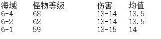 碧蓝航线等级对舰船伤害测试效果 舰船等级提升伤害效果