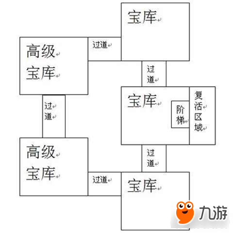 武神3魔方秘境副本教學 操作玩法細節(jié)介紹