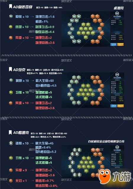 荣耀王者全铭文讲解 嗨氏珍藏铭文搭配助你无坚不摧