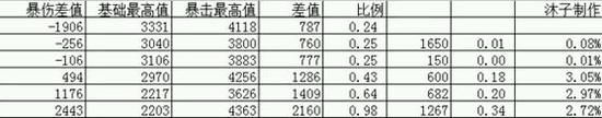 誅仙手游數(shù)據(jù)帝告訴你 改版后噩夢到底難在哪里