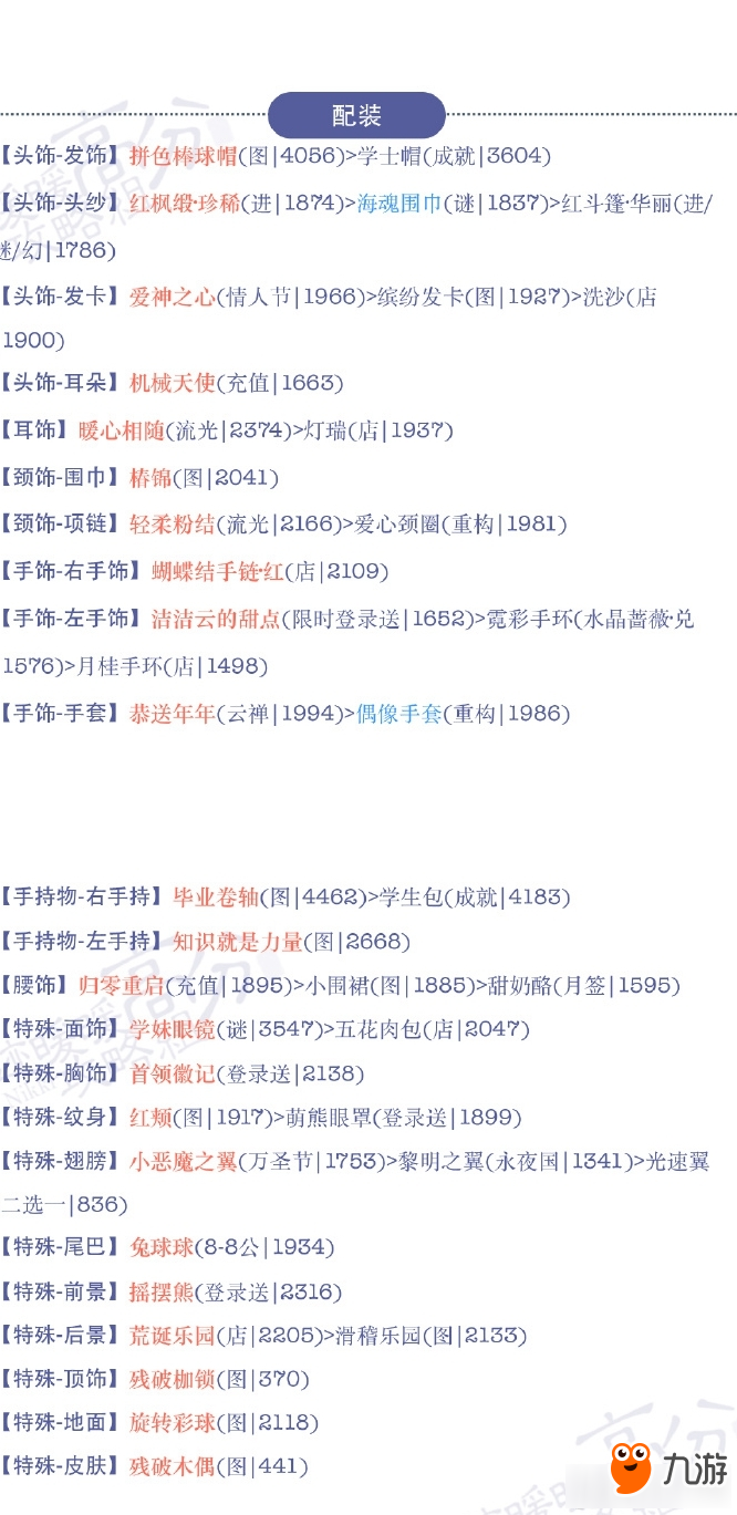 《奇跡暖暖》第十九章少女級s搭配大全