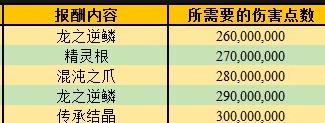 命运冠位指定fgo罗生门BP管理建议和毕业需求