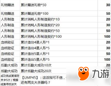 少女前线六一纲领活动任务表 任务奖励明细