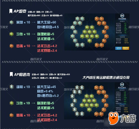 王者榮耀全銘文講解 嗨氏珍藏銘文搭配助你無堅(jiān)不摧