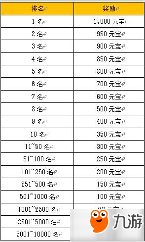 欢乐魏蜀吴竞技场 提高自己的战斗经验