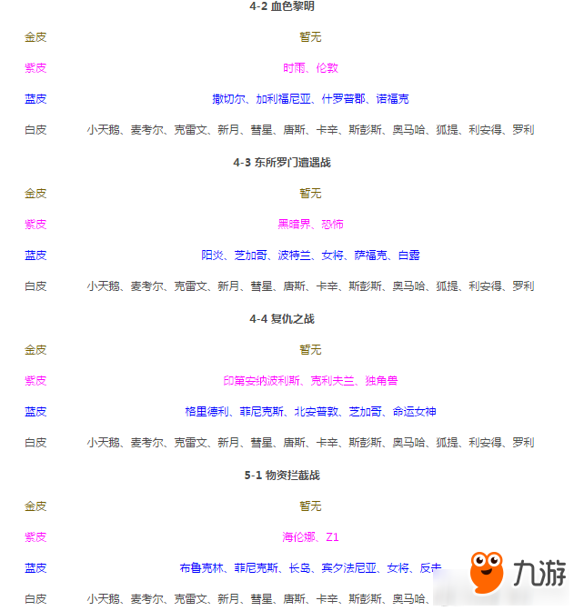 碧蓝航线捞船技巧攻略 碧蓝航线怎么捞船