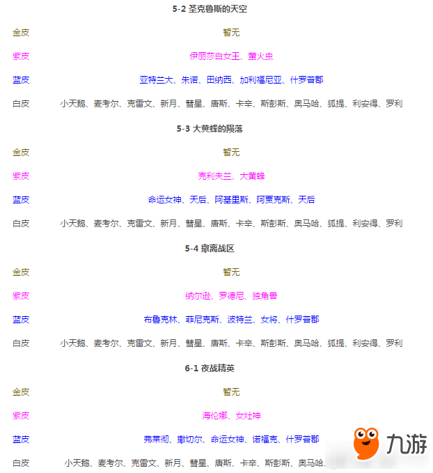 碧蓝航线捞船技巧攻略 碧蓝航线怎么捞船