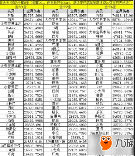 命運冠位指定fgo英靈寶具傷害表 大帝寶具說明