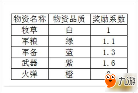 天驕鐵騎掠奪任務(wù)活動玩法完整解讀