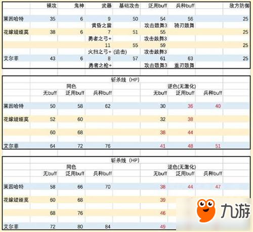 火焰纹章英雄奥义鼓动圣印影响分析 勇武强无敌