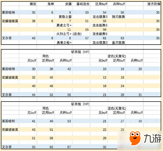 火焰纹章英雄奥义鼓动圣印影响分析 勇武强无敌