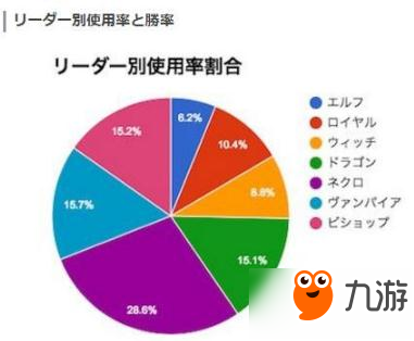 影之诗GW6月天梯周报：小仓唯铺场依旧强无敌