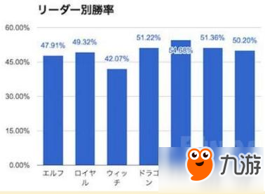 影之诗GW6月天梯周报：小仓唯铺场依旧强无敌