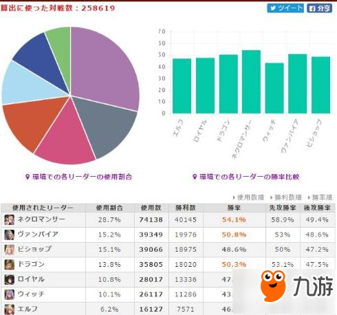 影之诗GW6月天梯周报：小仓唯铺场依旧强无敌