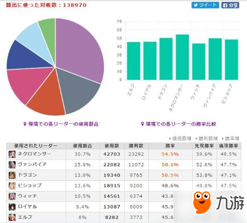 影之诗GW6月天梯周报：小仓唯铺场依旧强无敌