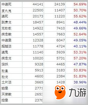 影之诗GW6月天梯周报：小仓唯铺场依旧强无敌