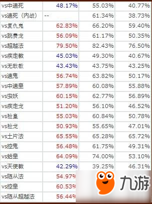 影之诗GW6月天梯周报：小仓唯铺场依旧强无敌