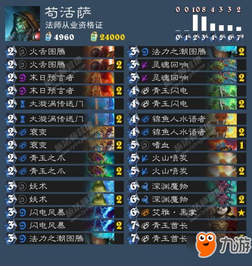 苟活萨卡组分享 月初摩擦快攻的极好选择