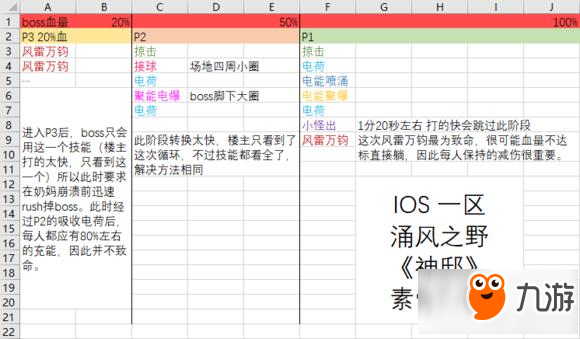 光明大陸英雄模式灰燼要塞老一利亞多爾攻略