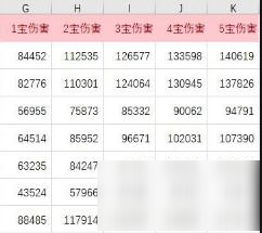 命运冠位指定fgoB叔不同礼装极限伤害测试分析