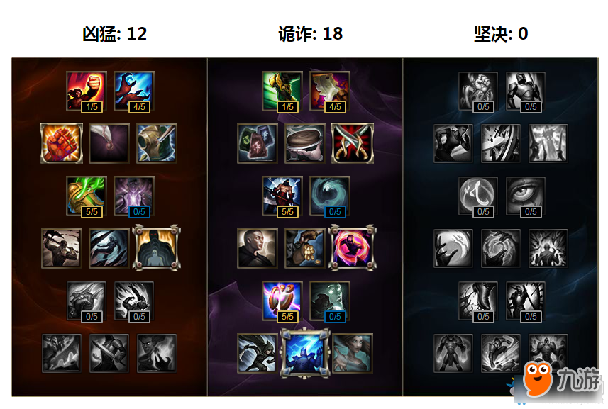 LOL劫新符文系统搭配方案 LOL劫新符文系统怎么搭配