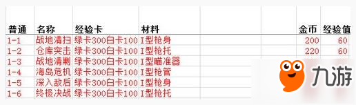 魂斗罗归来每章副本材料掉落表 收集材料关卡秘籍