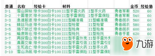 魂斗羅歸來每章副本材料掉落表 收集材料關(guān)卡秘籍
